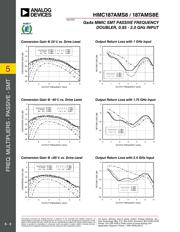 HMC187AMS8ETR datasheet.datasheet_page 4