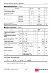 2SC4083T106P datasheet.datasheet_page 2