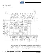 ATMEGA325 数据规格书 4