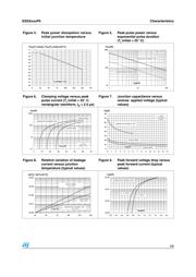 ESDA25-4BP6 datasheet.datasheet_page 3