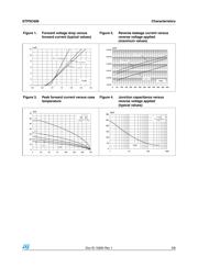 STPSC606D datasheet.datasheet_page 3