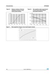 STPSC606D datasheet.datasheet_page 4