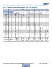 C0805C103Z5UAC7800 datasheet.datasheet_page 4