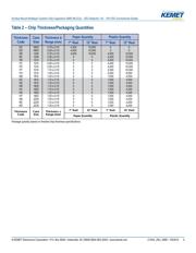 C0805C103Z5UAC7800 datasheet.datasheet_page 5