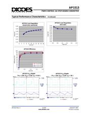 AP1513SL-U datasheet.datasheet_page 6