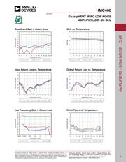 HMC460 datasheet.datasheet_page 3