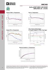 HMC460 datasheet.datasheet_page 4