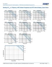 PHE450PR7100JR02R06L2 datasheet.datasheet_page 6