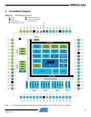 ATXMEGA192A3U-AUR datasheet.datasheet_page 3