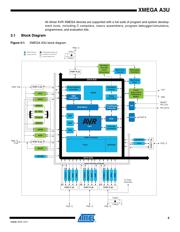 ATXMEGA192A3U-AUR datasheet.datasheet_page 5