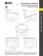 HMC241AQS16E datasheet.datasheet_page 2