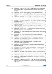 SPC56EL60L5CBOSR datasheet.datasheet_page 4