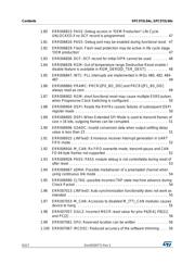 SPC56EL60L5CBOSR datasheet.datasheet_page 6