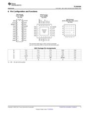 TCA6416APWR datasheet.datasheet_page 3