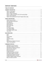 M28W160CT70N6F datasheet.datasheet_page 2