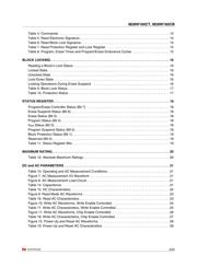 M28W160CT70N6F datasheet.datasheet_page 3