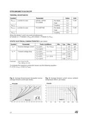 STPS10H100 datasheet.datasheet_page 2