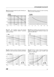 STPS10H100 datasheet.datasheet_page 3