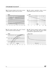 STPS10H100 datasheet.datasheet_page 4