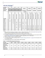 A3PN060-VQ100 datasheet.datasheet_page 2