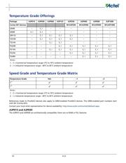 A3PN060-ZVQG100 datasheet.datasheet_page 4