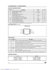 UC3845B datasheet.datasheet_page 2