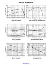 MMBT6520LT1 datasheet.datasheet_page 3