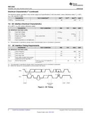 HDC1010EVM 数据规格书 6