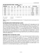 DS1644-120+ datasheet.datasheet_page 5