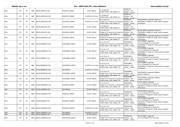 SST25LF020A-33-4C-QAE datasheet.datasheet_page 2