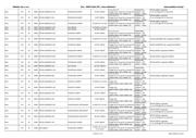 SST25LF020A-33-4I-SAE-T datasheet.datasheet_page 3