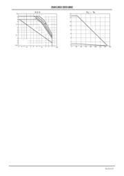 2SB1202T-E datasheet.datasheet_page 5