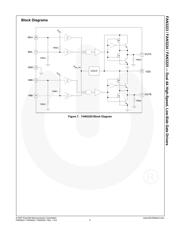 FAN3225CMPX datasheet.datasheet_page 5