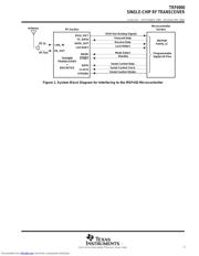 TRF6900 datasheet.datasheet_page 3