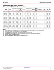 XC6SLX9-2CSG225I4453 datasheet.datasheet_page 2