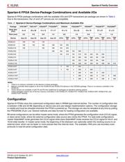 XC6SLX9-2CSG225I4453 datasheet.datasheet_page 3