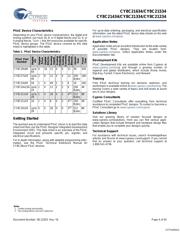 CY8C21634-24LFXI datasheet.datasheet_page 4