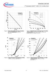 IDW30G120C5B datasheet.datasheet_page 6