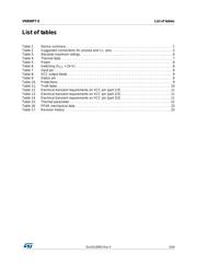 VN800PTTR-E datasheet.datasheet_page 3