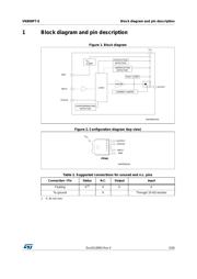 VN800PTTR-E datasheet.datasheet_page 5