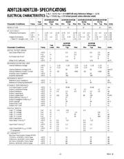 AD9713BAN datasheet.datasheet_page 2