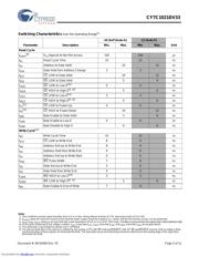 CY7C1021DV3310VXI datasheet.datasheet_page 5