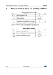 STC3117IJT datasheet.datasheet_page 6