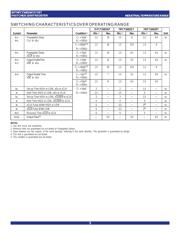 74FCT16823ETPV datasheet.datasheet_page 5