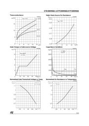 STP20NM60A datasheet.datasheet_page 5