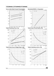 STP20NM60A datasheet.datasheet_page 6