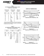 C322C104M5U5TATR datasheet.datasheet_page 3