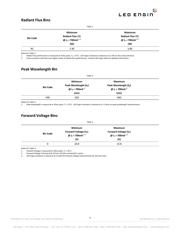 LZ4-00R708-0000 datasheet.datasheet_page 3