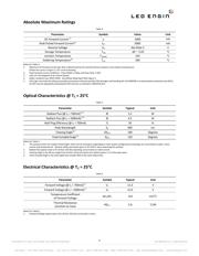 LZ4-00R708-0000 datasheet.datasheet_page 4