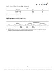 LZ4-00R708-0000 datasheet.datasheet_page 5